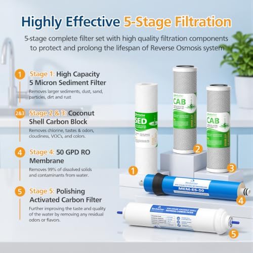 5-Stage RO Water Filter Set Replacement for APEC Reverse Osmosis, 50 GPD - Image 3