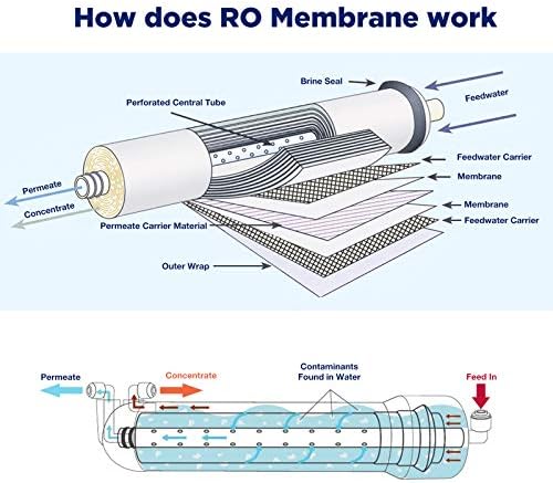 Membrane Solutions 100 GPD RO Membrane and 1812 Housing Kit - Image 6