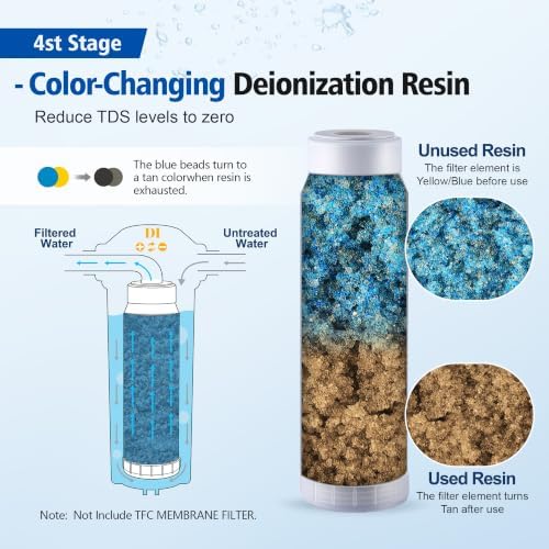 3-Stage RODI Filter Kit, Compatible with Aquatic Life, 10-Inch Replacement - Image 6