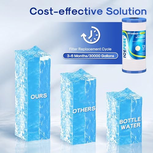 ICEPURE 10" x 4.5" Whole House Grooved Sediment Filter, Replacement for 3M Aqua-Pure AP810, AP801, AP811, Whirlpool WHKF-GD25BB, GE FXHTC, GXWH40L, GXWH35F, GNWH38S, 3PACK - Image 6