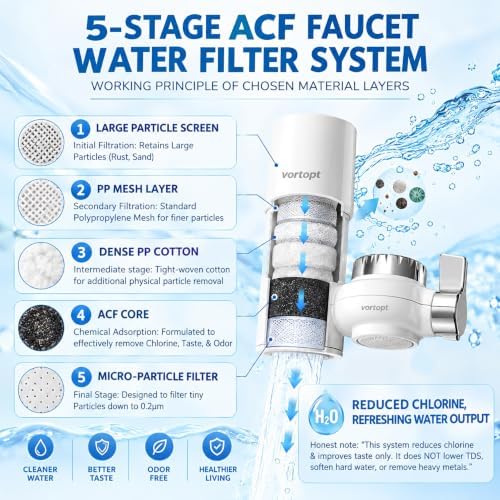 Vortopt T1 Faucet Water Filter for Sink, NSF/ANSI 42 Certified 400-Gallon - Image 2