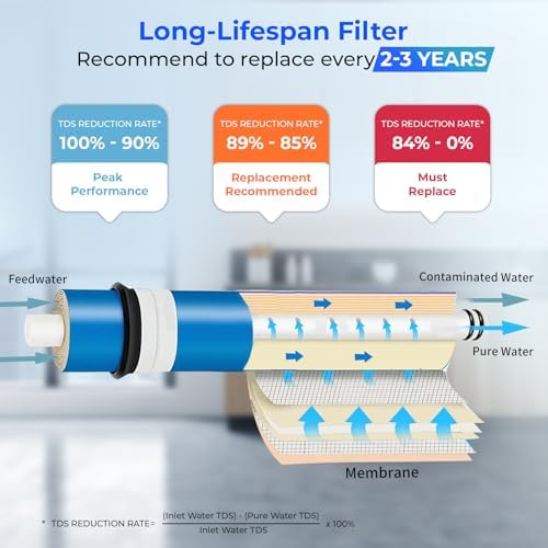 iSpring Greatwell NSF Certified Reverse Osmosis Membrane 75 GPD 11.75” X 1.75”, Replacement Fits Standard Under Sink RO Drinking Water Filtration System, MC7 - Image 4