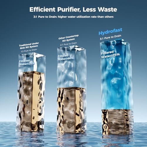 B100 Countertop Reverse Osmosis Water Filter, No Plumbing Require - Image 5