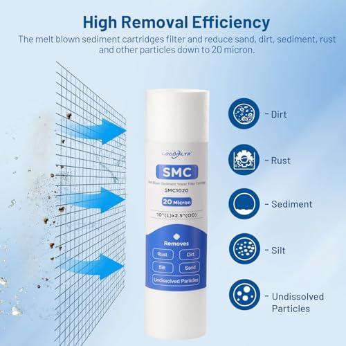 20 Micron 10" x 2.5" Whole House Sediment Water Filter Cartridge, 6 Pack - Image 2