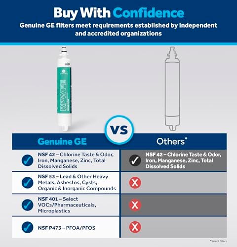 GE RPWFE™ Refrigerator Water Filter, Genuine Filter, Guaranteed Fit, 1-pack - Image 3
