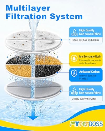 12 Pack Cat Water Fountain Filters Fit for 101oz/3L Cat Fountains - Image 3
