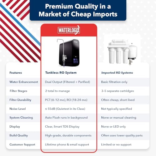 Tankless RO System, 600 GPD, Under Sink - Image 5