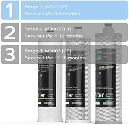 Frizzlife UPDATED M3001 Replacement Filter Cartridge (S) - Sediment Filter Cartridge - 1st Stage For SK99, SP99, SK99 NEW, and SP99 NEW Water Filter System (Pack of 2) - Image 3