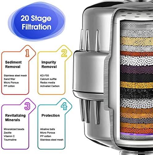 6 Pack 20 Stage Shower Filter Replacement Cartridge, Shower Head Filter Refill for Hard Water to Remove Chlorine Fluoride Heavy Metal, High Output Bath Cartridges for Skin Hair Healthy - Image 2