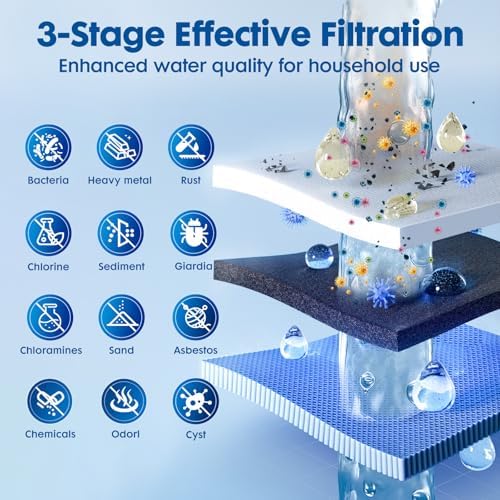Salt Free Whole Home Water Filtration System,3/4" FNPT Salt Free Water Softener Alternative, 0.5 Micron Filtration Reduce Chlorine, Chemical & Odors Prevent Water Scale Buildup,Protect Appliances - Image 4