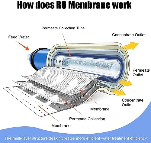 50 GPD Reverse Osmosis RO Membrane Element - Image 3