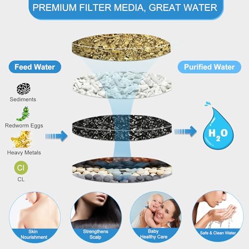Shower Filter Replacement Cartridge for Hard Water, 25+ Stages High Output - Image 6