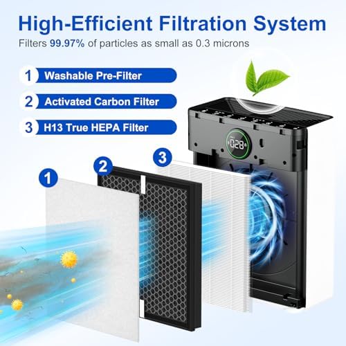 PR1 HEPA Replacement Filter for MOOKA Air Puri-fier, 2 Pack - Image 2