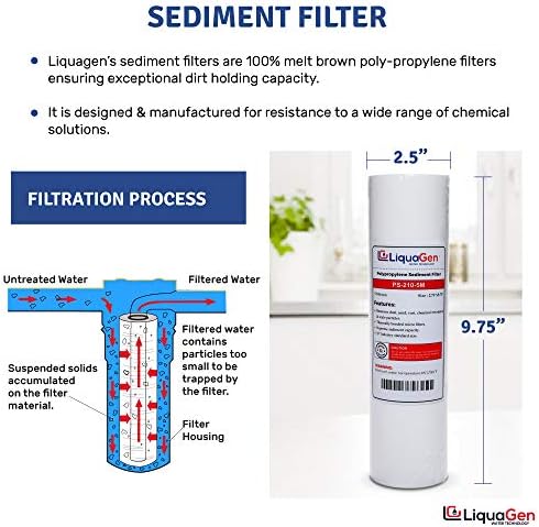 LiquaGen- 5 Stage Reverse Osmosis Deionization (RODI) Complete Replacement Water Filter Kit (75 GPD)| For 0 TDS Water | Reverse Osmosis Water Purifier Set for Aquariums, Fish Tanks, Coral Reefs & More - Image 4