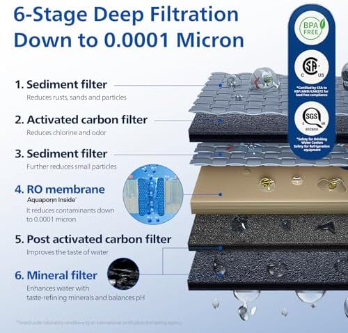 PHILIPS ADD583 RO Filter for ADD6928DG & ADD6926WH Countertop Dispenser - Image 2