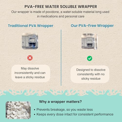 Non Toxic Dishwasher Detergent, 60pk All-in-One Dishwasher Tablets with Built-In Dishwasher Rinse Aid and Water Softener, Free and Clear Dishwasher Pods, Unscented, Septic Safe - Image 6