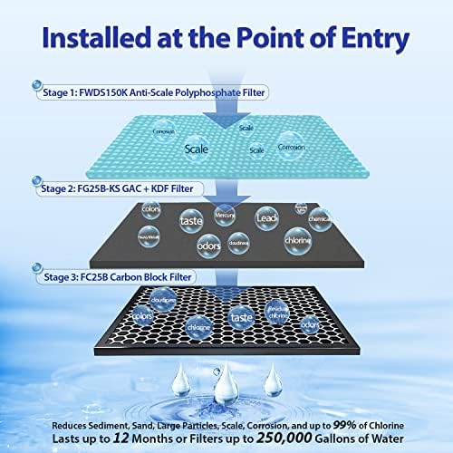iSpring F3WGB32BKDS 4.5" x 20" 3-Stage Whole House Water Filter - Image 2