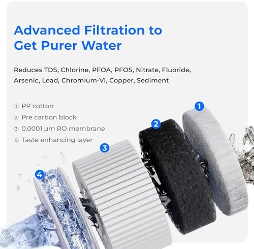 Waterdrop A2RF Filter, Replacement for A2 RO System, 12-Month Lifetime - Image 3