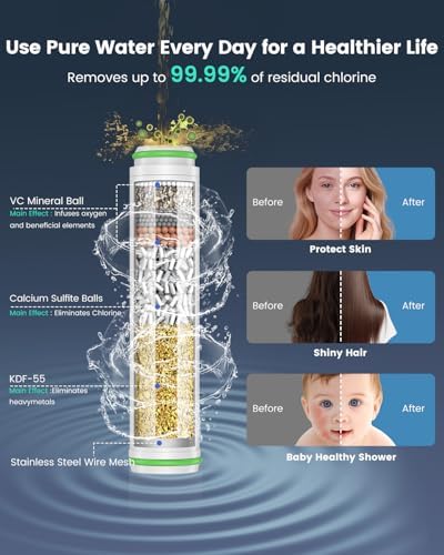 Filtered Shower Head with Handheld, High Pressure Showerhead with Filters - Image 2
