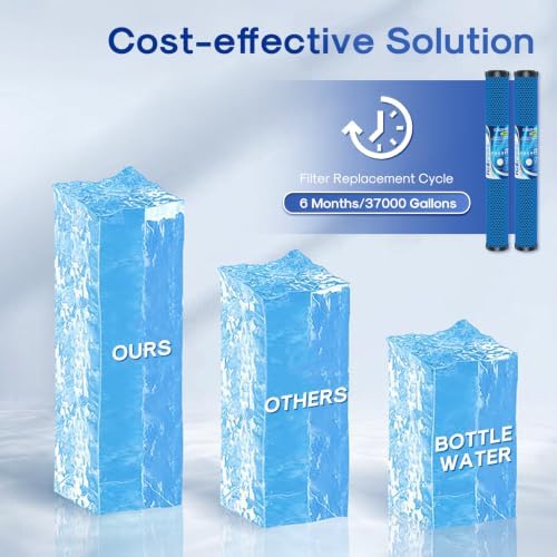 1 Micron 20" x 2.5" Whole House PFOA/PFOS Removal Water Filter - Image 6