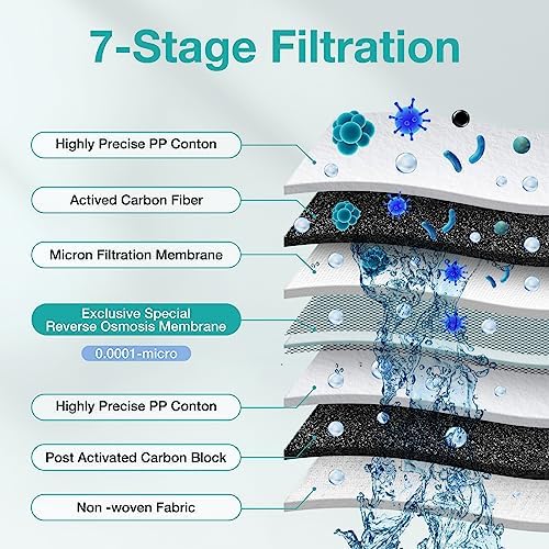SimPure Q3-600 CF Filter Replacement Cartridge,Only for SimPure - Reverse Osmosis System,    //-   - Image 3