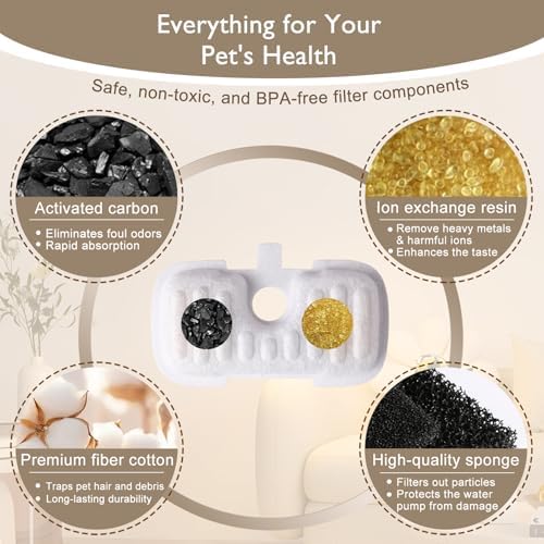SORON 50 Packs Filter Replacement Compatible with PETLIBRO Cat Water Fountain PLWF005/PLWF105/PLWF115/PLWF106/PLWF116/PLWF305, Upgrade Replacement Filters Fit Pet libro Water Fountain - Image 3