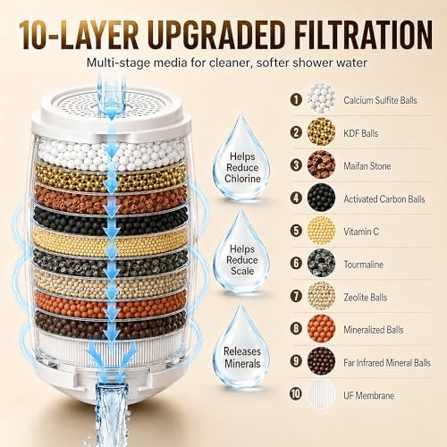 Bath Filter for Tub Faucet, 10-Stage Bath Water Filter, BPA-Free - Image 3