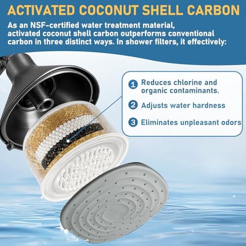 2-Pack Shower Head Filter Cartridge for Canopy Shower Head - Image 4