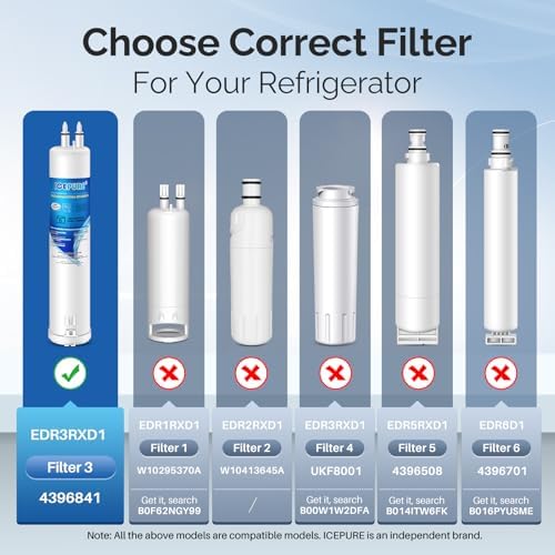 ICEPURE EDR3RXD1 Water Filter Replacement for Everydrop Filter 3, 2 PACK - Image 2