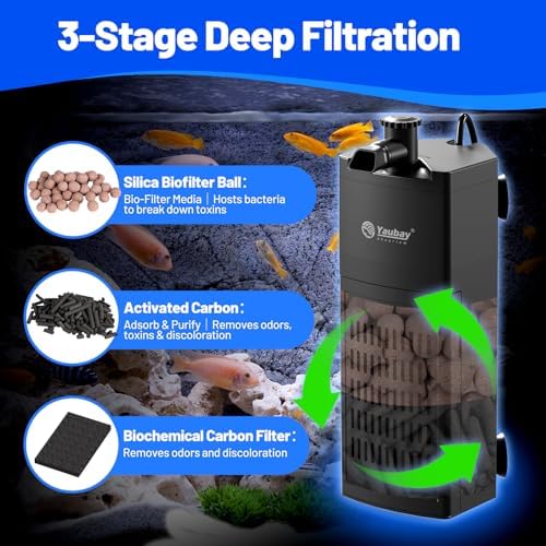 Yaubay Aquarium Filter for Up to 10 Gallons, Corner Fish Tank Filters - Image 3