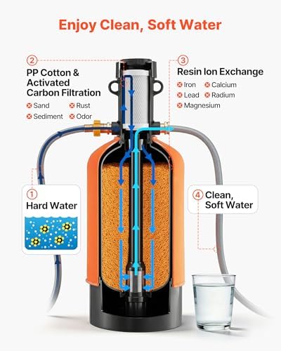 VEVOR RV Water Softener, 16,000 Grain, Portable Water Softener with Filter System, NPT 3/4" Fittings, Food-Grade Resin, Quick Connect, for RVs, Trailers, Boats, Mobile Car Washing, Pressure Washing - Image 2