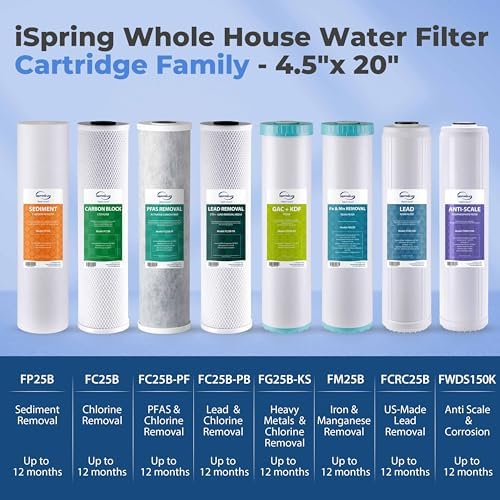 iSpring FC25B-PF Whole House Water Filter Cartridge - Image 6