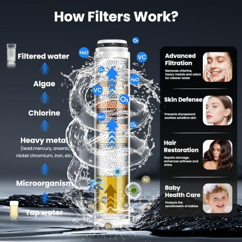 DISRIN Filtered Shower Head with Handheld, 2-in-1 Spa System with Massage Shower 9 Modes Hand Held Shower High Pressure with Built in Power Wash Mode Chrome Showerhead with Stainless Hose - Image 2