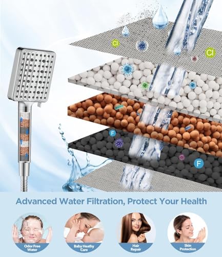 MakeFit Filtered Shower Head with Handheld, High Pressure, 6 Modes, Chrome - Image 5