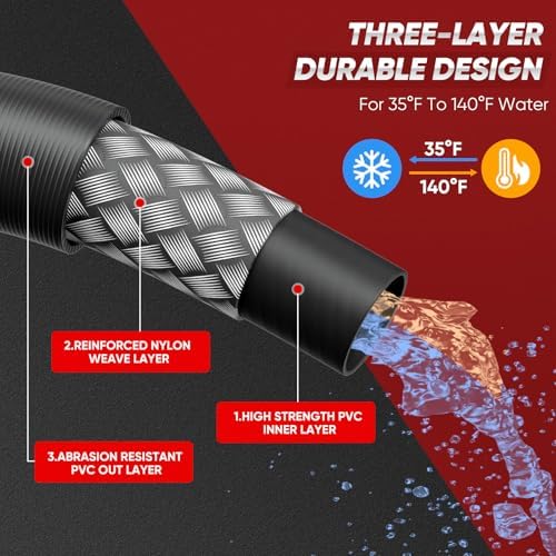 33 ft Slim Sewer Jetter Kit, 5800 PSI, 5 Nozzles, 2 Adapters - Image 6