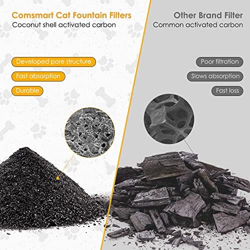 Comsmart Pet Fountain Filter Set, 3 Triple Filtration System Replacement Cat Water Fountain Filters for Round 81oz/2.4L Automatic Pet Fountain Cat Water Fountain (Pack of 12) - Image 3