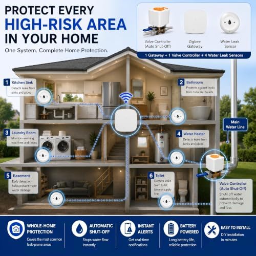 Smart Water Leak Detector and Automatic Shutoff Valve Kit with Hub, 4 Water Leak Sensors - Image 7