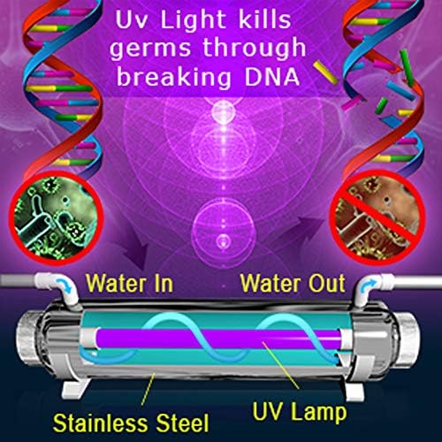 RONAQUA 55W UV 4 Prong Replacement Bulb for 12GPM Water Purifier Ultraviolet Light Filter Set of 3 - Image 5