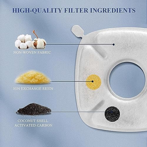 16 Pcs Cat Fountain Replacement Filters：8 Pack Cat Water Fountain Replacement Filters & 8 Pack Pre-Filter Sponges, Pet Fountain Filter Fit for 95oz/2.8L Automatic Pet Fountain Cat Water Fountain - Image 3