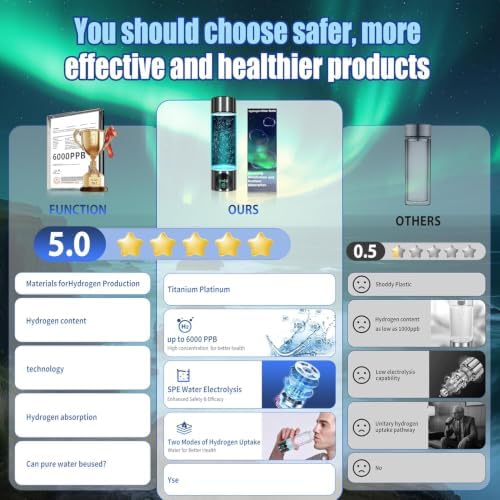 5.0 New Upgraded Hydrogen Water Bottle - Hydrogen Concentration up to 6000 PPB【Certified Hydrogen Generator】 2025 SPE/PEM Technology Odorless Double Hydrogen Content for Sports/Home/Office/Travel - Image 2