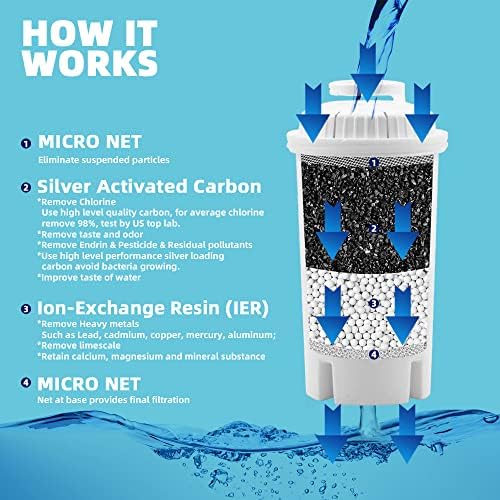 3 Pack Replacement Filters for Brita Water Filter Brita Water Pitcher - Image 3
