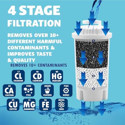 3 Pack Replacement Filters for Brita Water Filter Brita Water Pitcher - Image 2