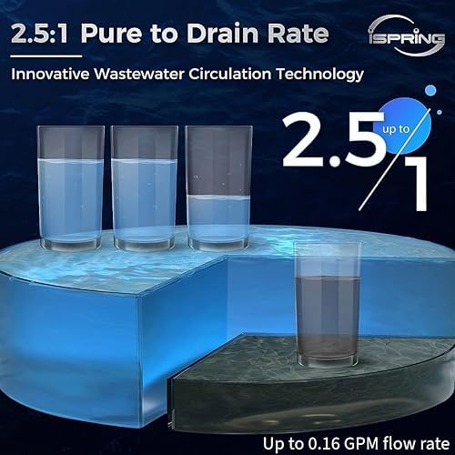 iSpring RCD100 5-Stage Countertop Reverse Osmosis System, Instant Hot RO Water Dispenser with UV, 2.5:1 Pure to Drain, 100 GPD Portable Water Filtration System, 4 Temperature Options, Plug and Play - Image 6