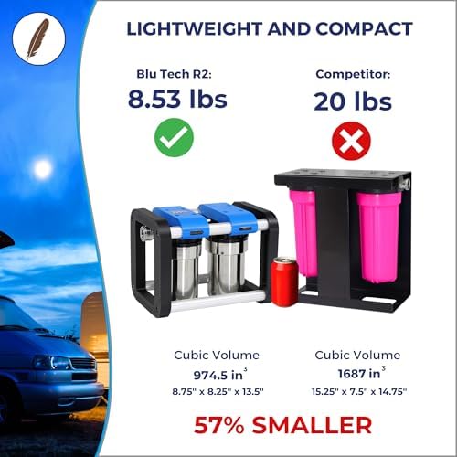 GoBluTech R2, RV Water Filter System, 0.2 Micron Water Filter for Campers with Compact 5-inch Filters, 2 Stage Premium RV Water Filtration System, for RVs, Vans, and Boats - US Veteran Owned - Image 2