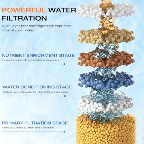 Aquaronvie 2 Pack Shower Filter Cartridge for Hard Water - Image 5