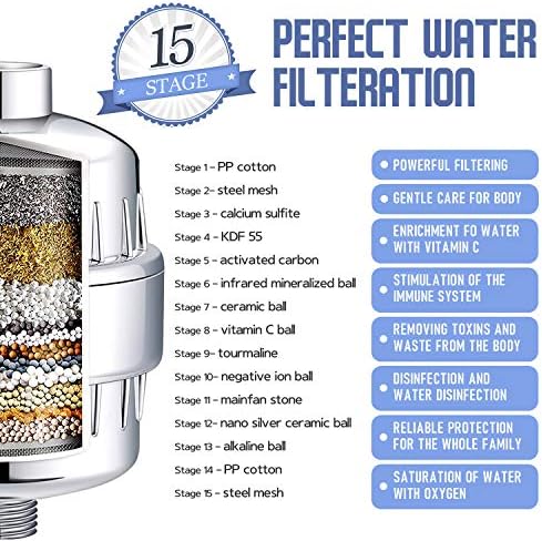 Shower Filter Replacement Cartridges for Hard Water 15-Stage (1-pack) - Image 2