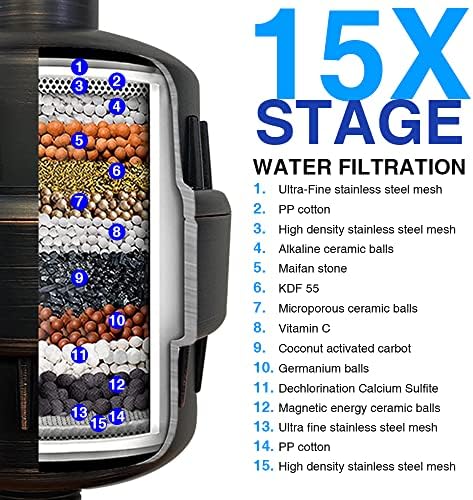 Oil-Rubbed Bronze Shower Head Filter - 15 Stages, for Hard Water - Image 2