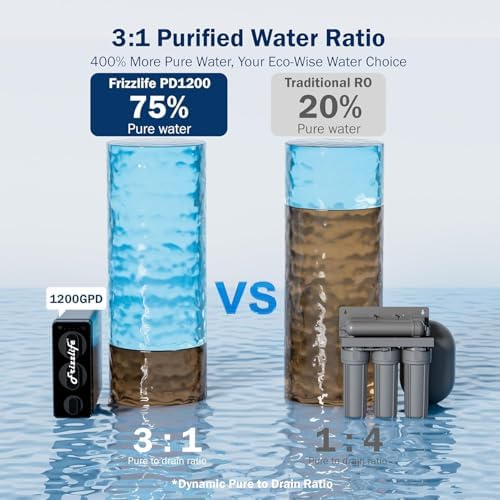 Frizzlife 1200GPD Reverse Osmosis Water Filter, NSF/ANSI 42&58&372 Standards, 11-Stage Tankless RO Water Filtration System, Under Sink, 3:1 Pure to Drain, Smart Faucet, Reduce PFAS, BPA Free, PD1200 - Image 4