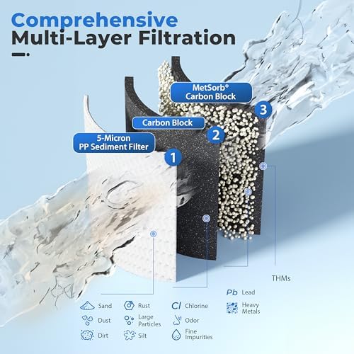 iSpring SGS-Tested Lead Removal Whole House Water Filter System, Reduces Sediments, Chlorine, and up to 99% Lead, Model: WGB32B-CPB - Image 3