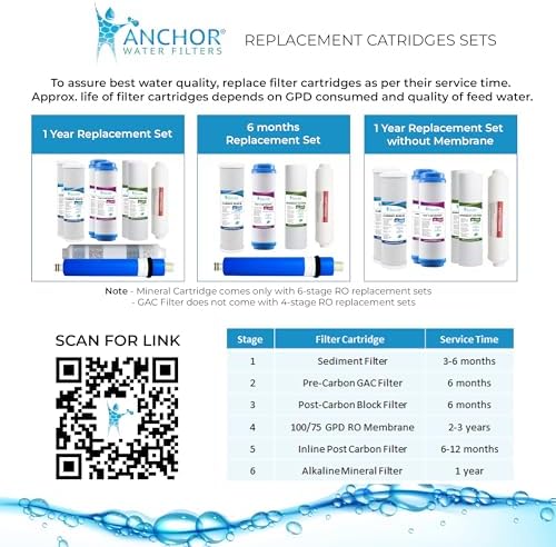 Anchor 1-Year Replacement Water Filter Cartridge Set for 5-Stage Reverse Osmosis System (50 GPD) - Image 7